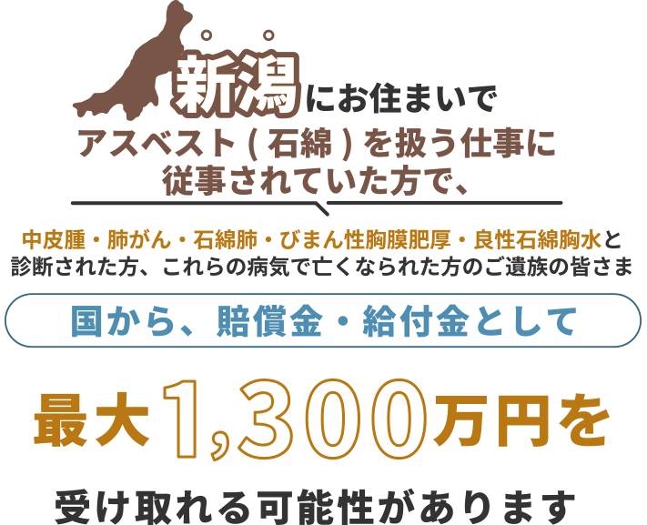 新潟にお住まいで、アスベスト(石綿)を扱う仕事に従事されていた方で中皮腫・肺がん・石綿肺・びまん性胸膜肥厚・良性石綿胸水と診断された方、これらの病気で亡くなられた方のご遺族の皆さま 国から、賠償金・給付金として 最大1,300万円を 受け取れる可能性があります